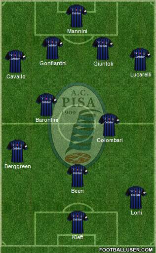Pisa 4-5-1 football formation