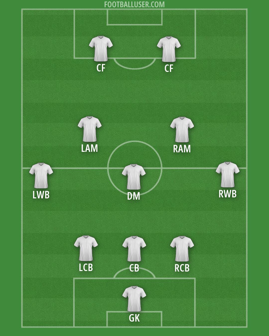 3-5-2 Attacking Formation