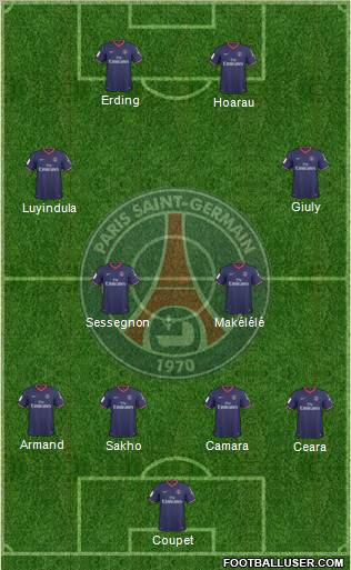 Paris Saint-Germain football formation