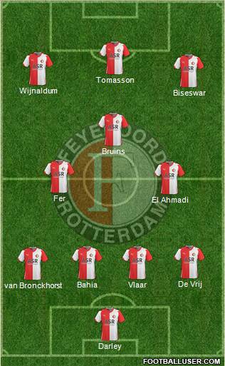 Feyenoord  football formation