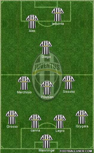 Juventus football formation