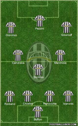 Juventus  football formation