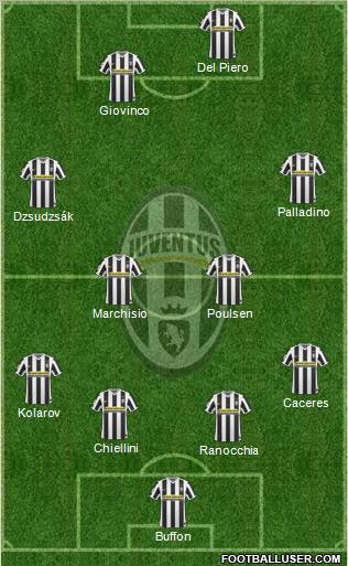 Juventus football formation