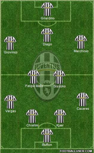 Juventus football formation