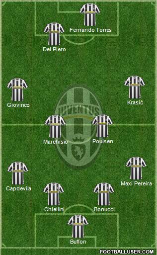 Juventus football formation