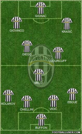 Juventus football formation