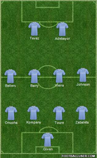 Manchester City football formation