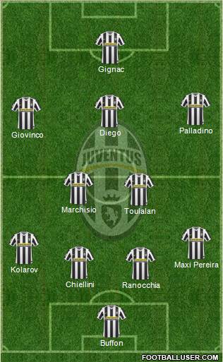 Juventus football formation