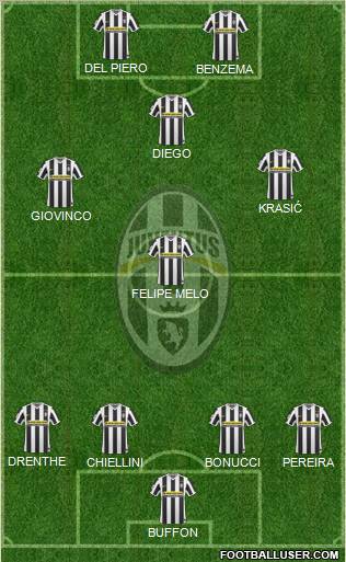 Juventus football formation