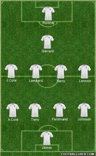 England football formation