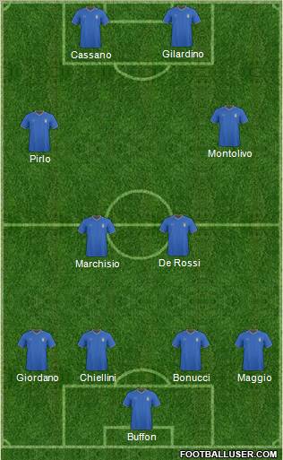 Italy football formation