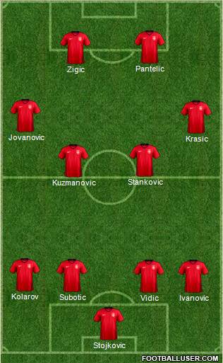 Serbia 4-4-2 football formation