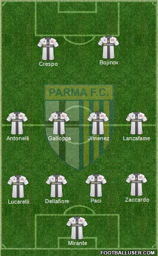 Parma 4-4-2 football formation