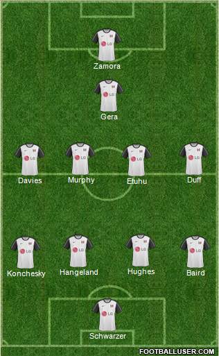 Fulham 4-4-2 football formation