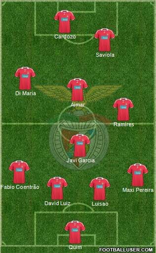 Sport Lisboa e Benfica - SAD football formation