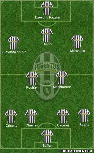 Juventus football formation