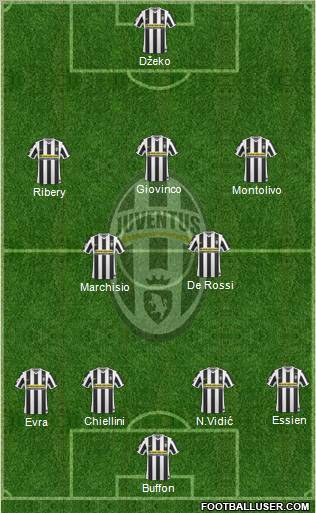 Juventus football formation