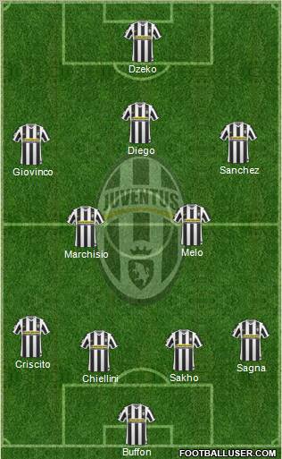 Juventus football formation