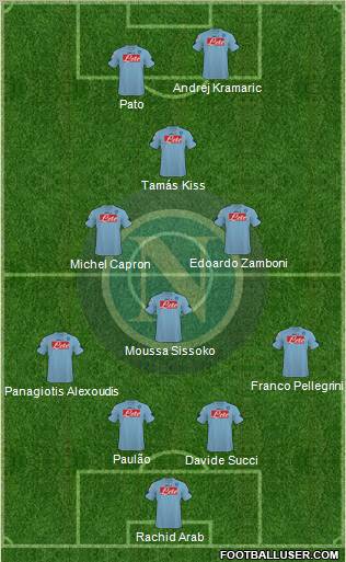 Napoli 4-1-3-2 football formation