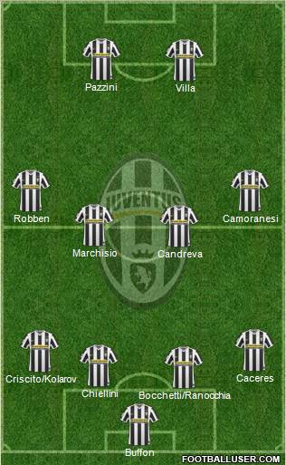 Juventus football formation