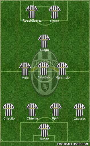 Juventus football formation