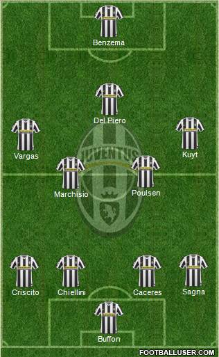 Juventus football formation