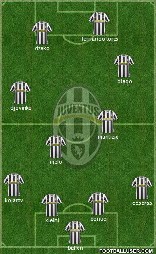 Juventus football formation