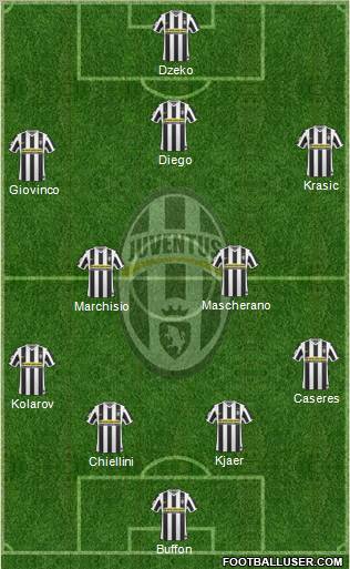 Juventus football formation