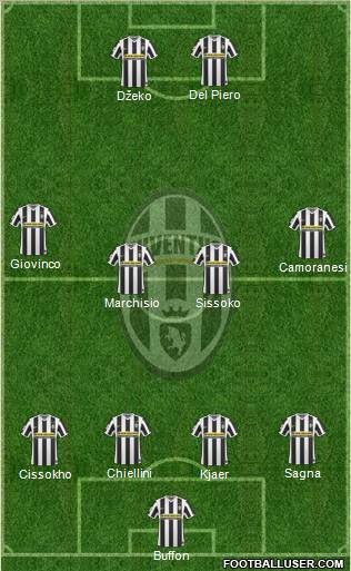 Juventus football formation