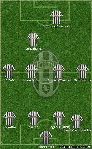 Juventus football formation