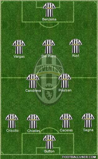 Juventus 4-4-2 football formation