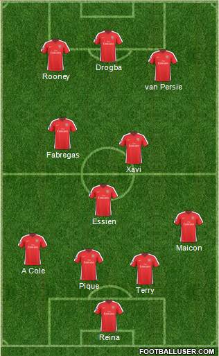 Arsenal 4-3-3 football formation