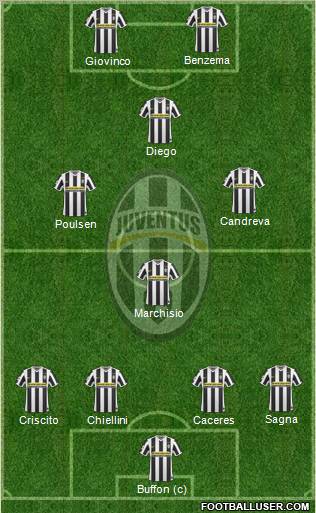 Juventus football formation