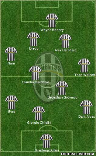 Juventus football formation