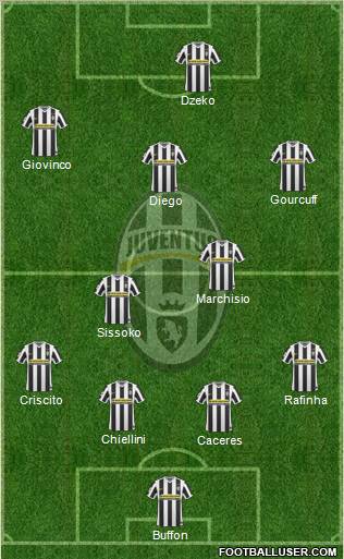 Juventus football formation