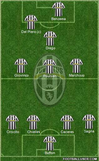 Juventus football formation