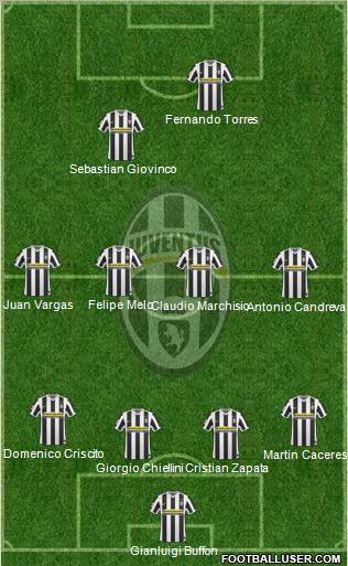 Juventus football formation