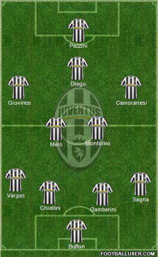 Juventus football formation