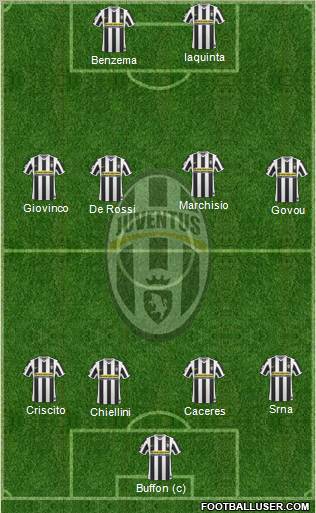 Juventus football formation