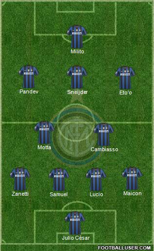 F.C. Internazionale 4-4-2 football formation