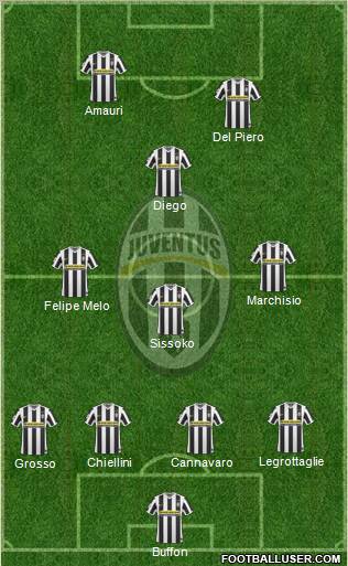 Juventus football formation