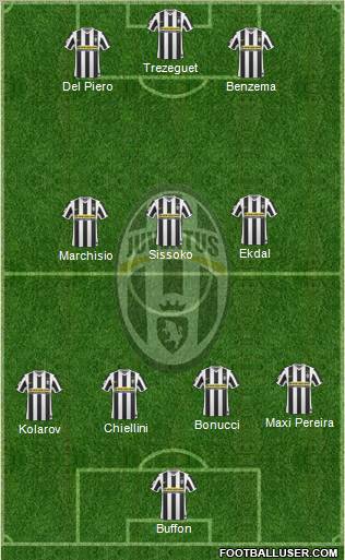 Juventus football formation