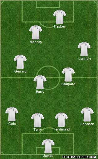 England football formation