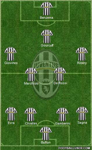 Juventus  football formation