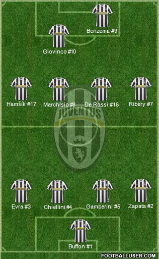 Juventus Formation 2010