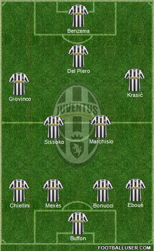 Juventus  football formation