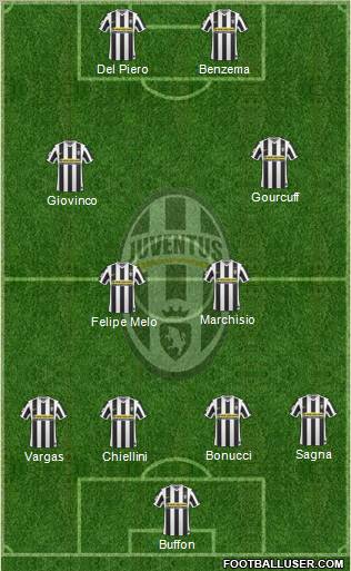 Juventus Formation 2010