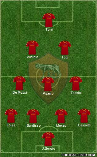 AS Roma football formation