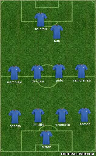 Italy football formation