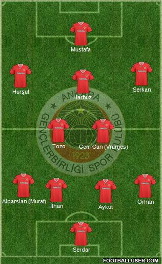 Gençlerbirligi Formation 2010